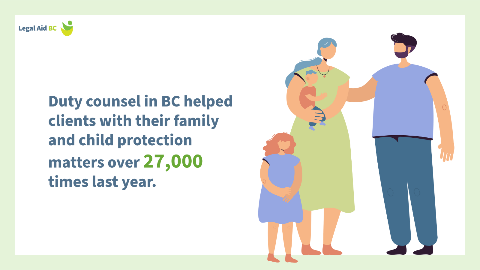 Duty Counsel helped families in BC over 27,000 times last year.